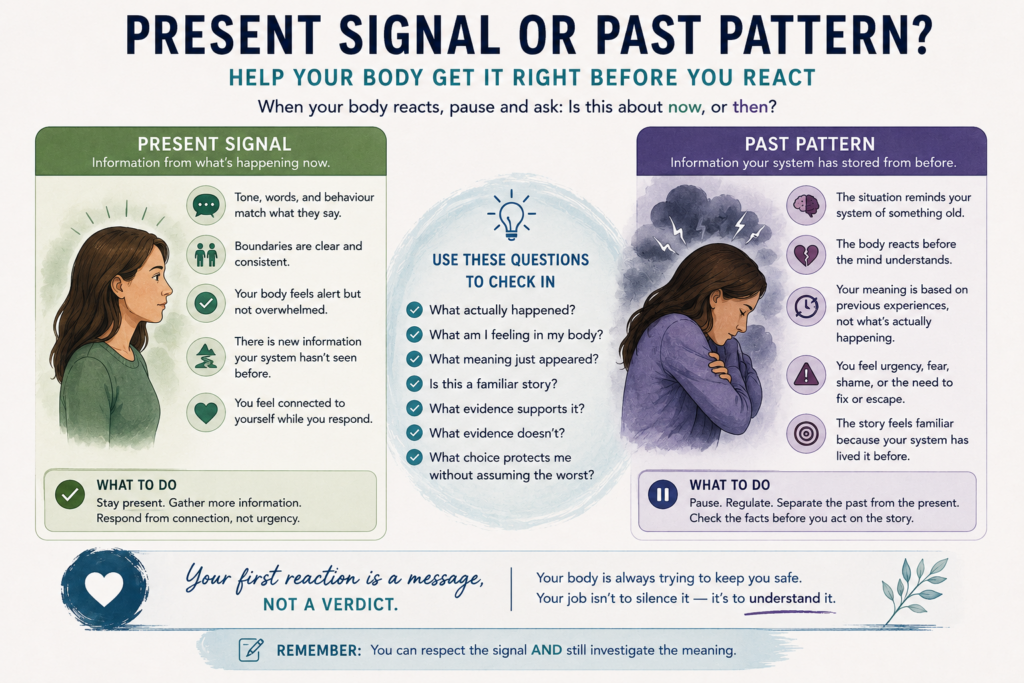 Comparison of present-day body signals and reactions shaped by past experience