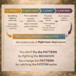 where regulation actually fits in
