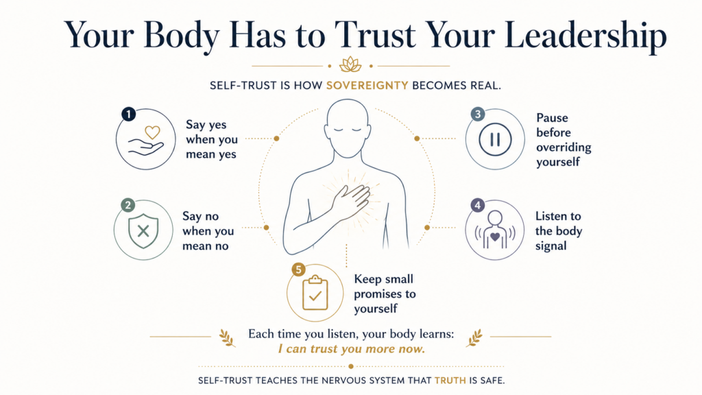 Your body has to trust your leadership