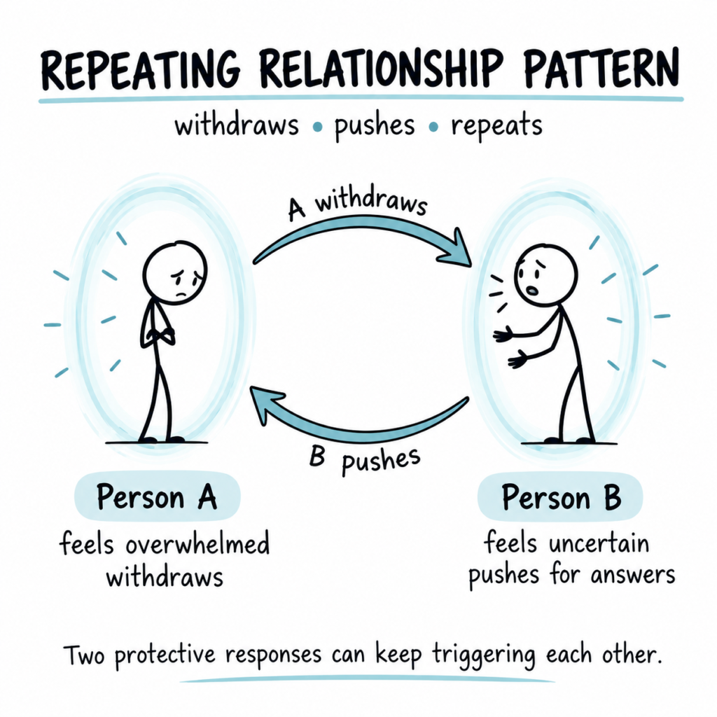 repeating relationship problems
