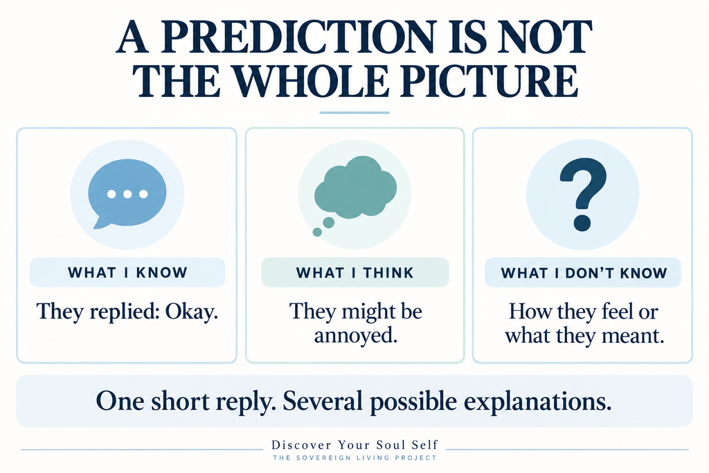 Three cards separate a known fact, a prediction and missing information after receiving a short message.